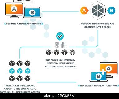 Contratto Smart. Come funzionano i contratti intelligenti in blockchain con la criptovaluta. Networking aziendale, infografica vettoriale di convalida digitale. Illustrazione Illustrazione Vettoriale