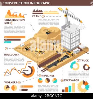 Costruzione di edifici infografica isometrica 3d vettoriale industriale. Costruzione isometrica infografica industria edilizia illustrazione del sito Illustrazione Vettoriale