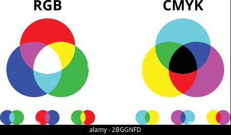 Diagramma vettoriale di miscelazione dei colori RGB e CMYK. Grafico a colori di combinazione di spettro dell'illustrazione Illustrazione Vettoriale