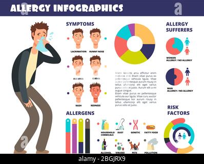 Infografica medica sulle allergie con sintomi e allergeni, prevenzione delle reazioni allergiche. Illustrazione vettoriale. Allergia infografica medica, medicina di malattia di salute Illustrazione Vettoriale