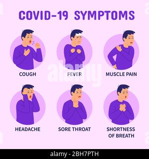 Infografica sui sintomi di coronavirus COVID-19. Sintomi : tosse, febbre, dolore muscolare, mal di testa, mal di gola, respiro corto. Illustrazione Vettoriale