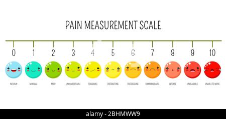 Scala orizzontale di misurazione del dolore. Icone emoji con colore di riempimento per lo strumento di valutazione. Indicatore di livello stress dolore con facce sorridenti. Dolore medico Diagno Illustrazione Vettoriale