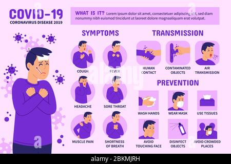 Infografica sul coronavirus (Covid-19 o 2019-ncov) che mostra trasmissione, prevenzione e sintomi. Informazioni grafiche sul coronavirus. Illustrazione Vettoriale