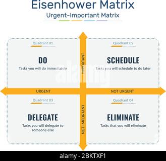 Eisenhower Matrix, matrice importante urgente, assegnazione delle priorità alle attività, gestione delle attività, gestione dei progetti, infografica dei processi Illustrazione Vettoriale