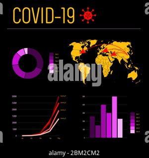 Informazioni su Covid 19 con grafico, barra, ghafè, torta, mappa con frecce viola giallo e rosso su sfondo nero. Grafici statistici modello per Foto Stock