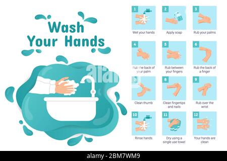 Lavarsi le mani. Come lavare le mani correttamente. Passaggi per il lavaggio delle mani per prevenire malattie e igiene. Illustrazione infografica passo dopo passo. Illustrazione Vettoriale