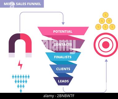 Acquisto imbuto. Infochart di marketing di affari. Acquistare il diagramma vettoriale imbuto. Grafico a imbuto di affari, illustrazione del diagramma di marketing di strategia Illustrazione Vettoriale