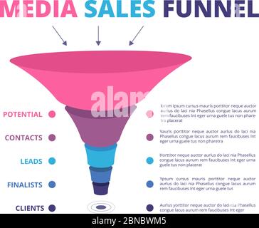 Imbuto delle vendite. Infografica sui vettori di imbuto di conversione e marketing dei lead. Imbuto di vendita e bersaglio, grafico a forma di cono Illustrazione Vettoriale