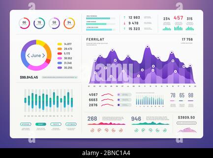 Dashboard dell'interfaccia utente. Kit app UX con grafici finanziari, grafici a torta e diagrammi a colonne. Pannello ui modello di progettazione vettoriale, illustrazione infografica dell'amministratore dell'interfaccia Illustrazione Vettoriale