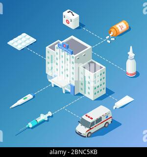 Progettazione vettoriale di concetto isometrico della medicina con costruzione dell'ospedale, auto ambulanza e illustrazione degli accessori Illustrazione Vettoriale