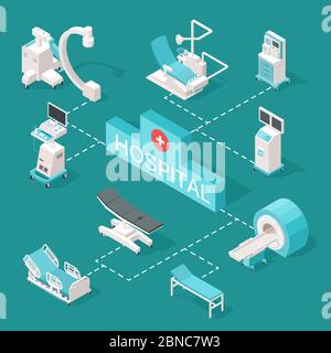 Illustrazione vettoriale isometrica delle apparecchiature mediche. Apparecchiature mediche isometriche, radiografie ospedaliere e rm Illustrazione Vettoriale