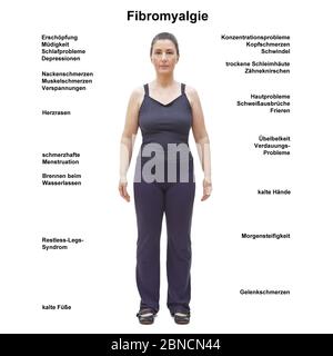 Fibromyalgie /fibromyalgia: Corpo femminile con i sintomi più comuni, testo tedesco. Foto Stock