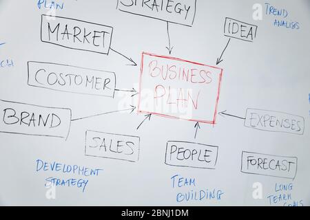 diagramma a blocchi del piano aziendale sulla lavagna Foto Stock