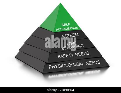 3d illustrazione di umana dei bisogni teoria conformata come una piramide. Foto Stock