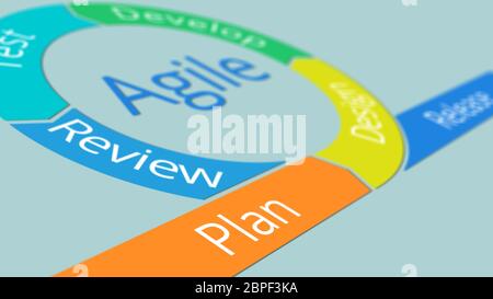 Vista ravvicinata di un grafico agile, il concetto di ciclo di vita del progetto, 2d di tipo piatto Foto Stock