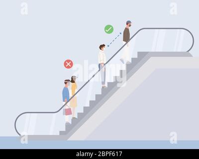 Modo corretto e sbagliato di Social Distancing delle persone mentre si trova in coda sulla scala mobile in un grande magazzino. La nuova normalità. Impedisci Covid- Illustrazione Vettoriale