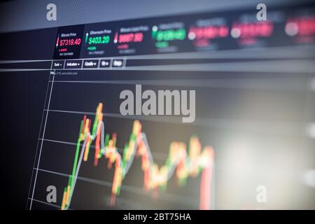 Grafico Forex con oscillatori e indicatori e candelabri giapponesi su sfondo nero con l'effetto di sfocatura e bokeh, analisi Foto Stock