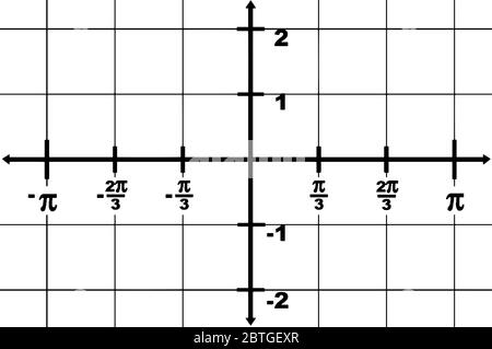 rappresentazione grafica di un asse x di dominio da -? a ? e un intervallo asse y da -2 a 2. L'intervallo tra due punti è 1/3?, disegno di linee vintage Illustrazione Vettoriale