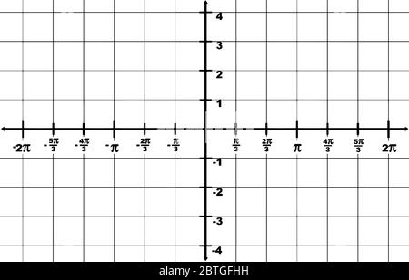 rappresentazione grafica di un asse x di dominio da -2? a 2? e un intervallo asse y da -4 a 4. L'intervallo tra due punti è 1/3?, vintage line dawi Illustrazione Vettoriale