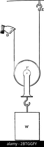 Meccanismo composto da una ruota, con scanalatura tra due flange intorno alla circonferenza della ruota, disegno a linee vintage o illustrazione dell'incisione. Illustrazione Vettoriale