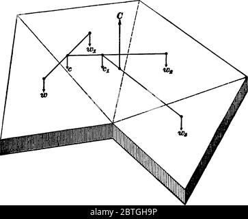 Una messa a punto sperimentale, ha dimostrato di trovare il centro di gravità di qualsiasi piano irregolare, disegno di linee vintage o illustrazione di incisione. Illustrazione Vettoriale