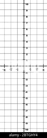 rappresentazione grafica di un asse x di dominio da -? a ? e un intervallo asse y da -10 a 10. L'intervallo tra due punti è 1/3?, vintage line dawi Illustrazione Vettoriale