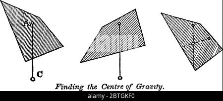 Un allestimento sperimentale, per trovare il baricentro in un corpo di uguale spessore, come una tavola, o una lastra di marmo, disegno di linee d'annata o incisione Illustrazione Vettoriale