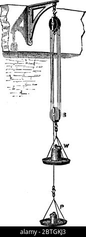 Meccanismo composto da una ruota, con scanalatura tra due flange intorno alla circonferenza della ruota, disegno a linee vintage o illustrazione dell'incisione. Illustrazione Vettoriale