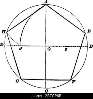 La figura mostra l'esagono inscritto in un dato cerchio. Pentagono ha cinque vertici e tutti i lati toccano il cerchio, il disegno di linea vintage o l'incisione Illustra Illustrazione Vettoriale