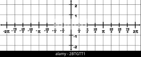 rappresentazione grafica di un asse x di dominio da -2? a 2? e un intervallo asse y da -2 a 2. L'intervallo tra due punti è 1/4?, vintage line dawi Illustrazione Vettoriale