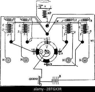 Schema elettrico di una bobina di vibrazione, con le sue parti etichettate, disegno di linea vintage o illustrazione di incisione. Illustrazione Vettoriale