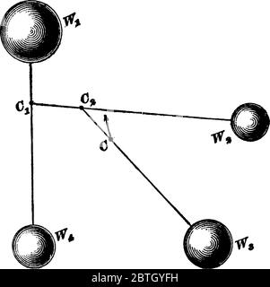 Un impianto sperimentale, ha dimostrato di trovare il centro di gravità di due corpi, come W1 e W4, disegno di linee d'epoca o illustrazione di incisione. Illustrazione Vettoriale