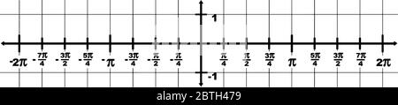 rappresentazione grafica di un asse x di dominio da -2? a 2? e un intervallo asse y da -1 a 1. L'intervallo tra due punti è 1/4?, vintage line dawi Illustrazione Vettoriale