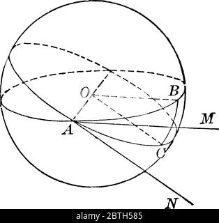 Un triangolo sferico formato sulla superficie di una sfera da tre grandi archi circolari che si intersecano a due a due in tre vertici., disegno di linee vintage o. Illustrazione Vettoriale