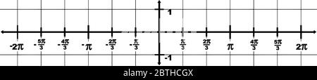 rappresentazione grafica di un asse x di dominio da -2? a 2? e un intervallo asse y da -1 a 1. L'intervallo tra due punti è 1/3?, vintage line dawi Illustrazione Vettoriale