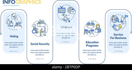 Modello infografico vettoriale di programma sociale Illustrazione Vettoriale