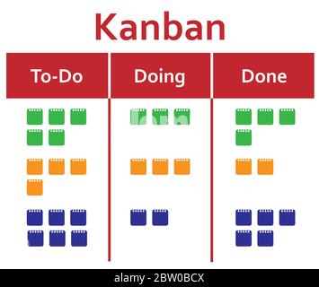 Kanban sviluppo metodologia bordo con adesivi per-fare, fare, fatto. Disegno piatto infografica rosso titolo su mentre sfondo. Illustrazione Vettoriale