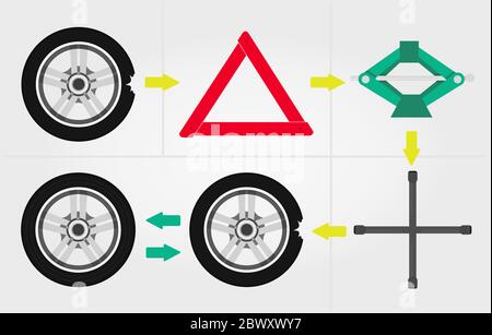 Fasi e attrezzi per sostituire uno pneumatico sgonfio della vettura. Passo dopo passo. Illustrazione Vettoriale