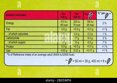 Informazioni nutrizionali sull'etichettatura sul retro della confezione di Twister mini, con gelati al succo di frutta Foto Stock