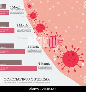 Infografica sull'epidemia di virus Corona. Covid-19 concetto pandemico di Coronavirus. Illustrazione vettoriale Illustrazione Vettoriale