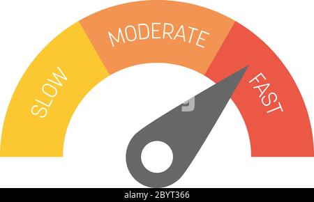 Scala di misurazione radiale con etichette Slow, Moderate e Fast. Indicatore di velocità o prestazioni. Tachimetro di velocità. Illustrazione vettoriale. Illustrazione Vettoriale