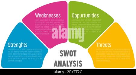 SWOT Business Infographic Diagram, o matrice SWOT, utilizzato per valutare i punti di forza, i punti deboli, le opportunità e le minacce coinvolte in un progetto. Vettore multicolore semicirlce diviso in quattro blocchi con testo bianco. Illustrazione Vettoriale