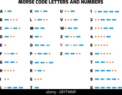International Telegraph Morse Code Alfabet. Lettere DA A a Z e numeri convertiti in punti e trattini. Metodo di trasmissione del testo come toni, luci o clic accesi. Semplice illustrazione piatta del vectror. Illustrazione Vettoriale