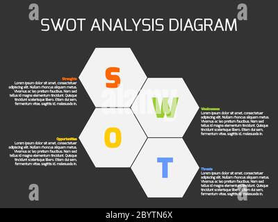 SWOT Business Infographic Diagram, o matrice SWOT, utilizzato per valutare i punti di forza, i punti deboli, le opportunità e le minacce coinvolte in un progetto. Forme esagonali vettoriali con testo su sfondo scuro. Illustrazione Vettoriale