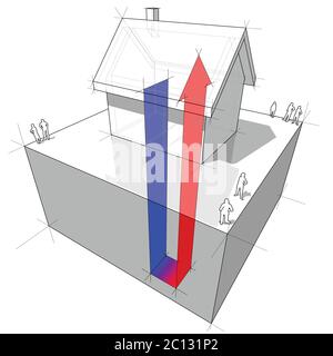 illustrazione 3d di una semplice casa indipendente con schema della pompa di calore geotermica Illustrazione Vettoriale