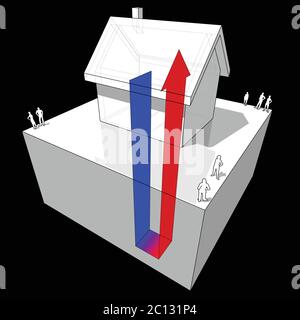 illustrazione 3d di una semplice casa indipendente con schema della pompa di calore geotermica Illustrazione Vettoriale