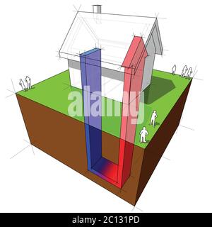 illustrazione 3d di una semplice casa indipendente con schema della pompa di calore geotermica Illustrazione Vettoriale