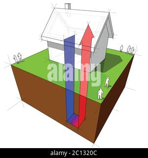 illustrazione 3d di una semplice casa indipendente con schema della pompa di calore geotermica Illustrazione Vettoriale