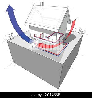 illustrazione 3d di una semplice casa indipendente con pompa di calore a sorgente d'aria come fonte di energia per il riscaldamento Illustrazione Vettoriale