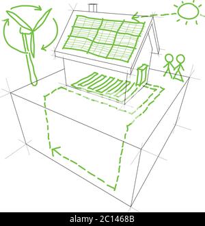 Schizzi di fonti di energia rinnovabile come turbina eolica e pannello solare o fotovoltaico e pompa di calore su un semplice disegno casa distaccata Illustrazione Vettoriale